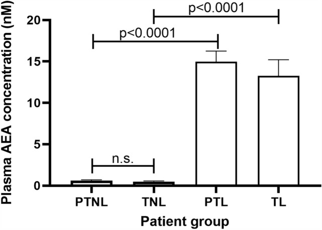 PMC10700443 – Fig1