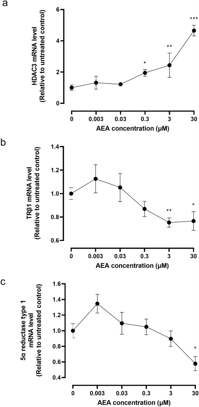PMC10700443 – Fig8