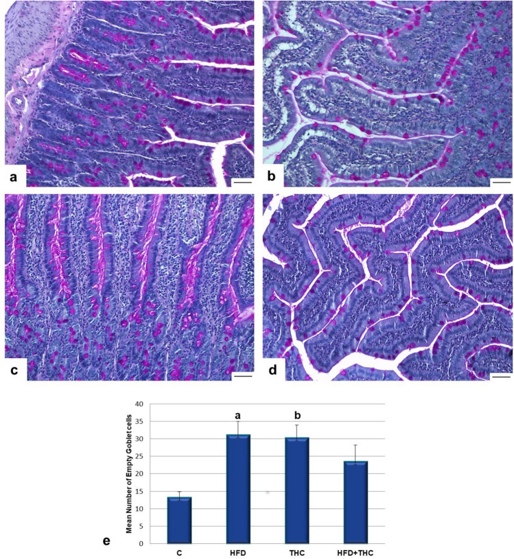 PMC11393283 – Fig2