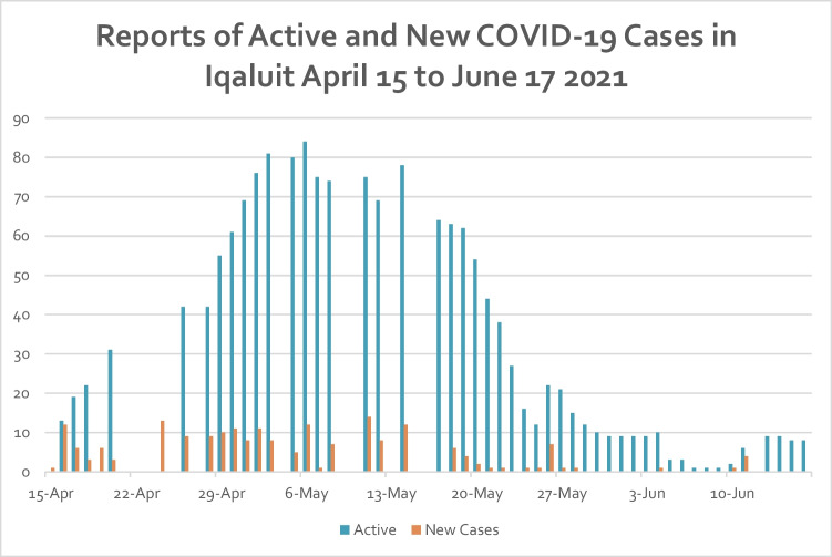 PMC11133288 – Fig1