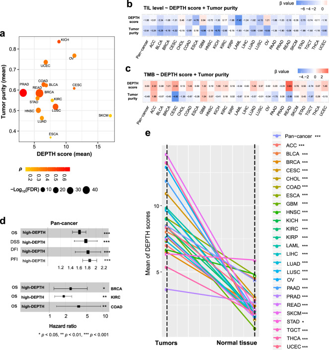PMC7486929 – Fig8