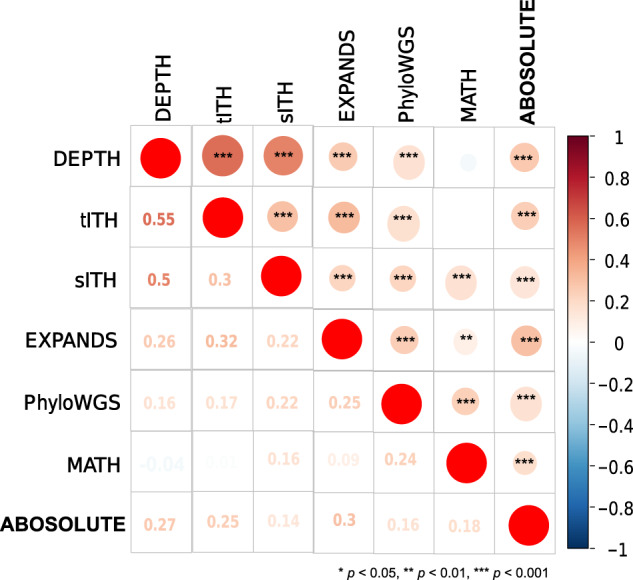 PMC7486929 – Fig9