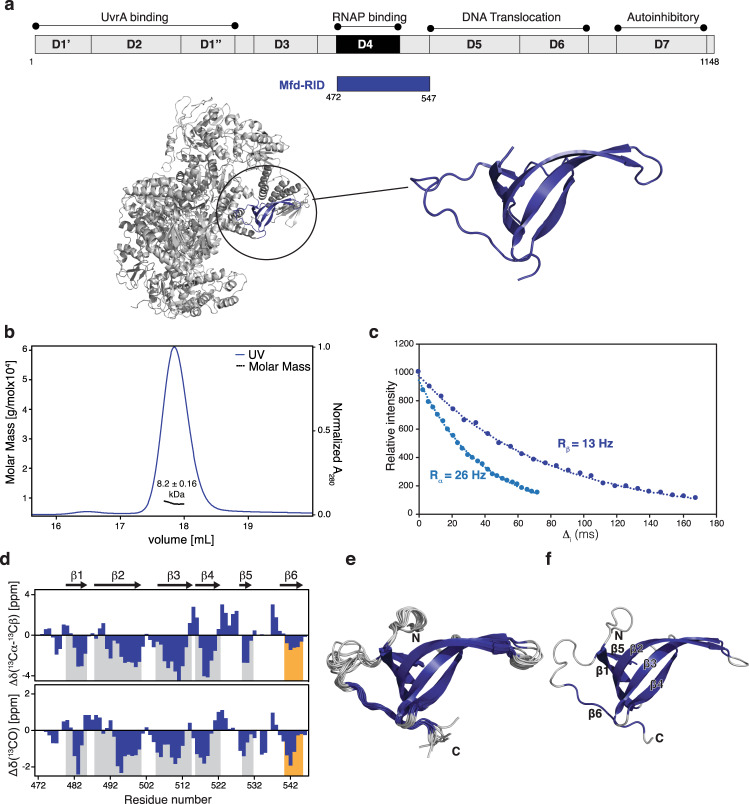 PMC7585439 – Fig3