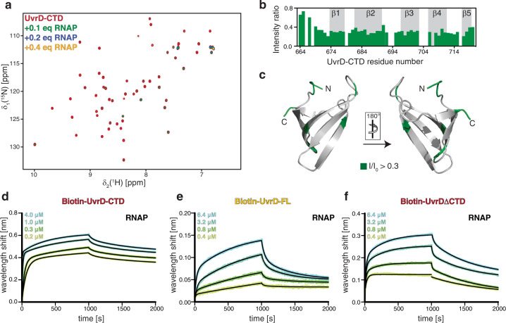 PMC7585439 – Fig4