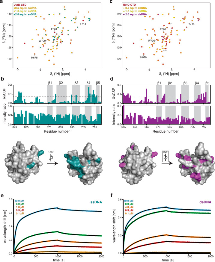 PMC7585439 – Fig5