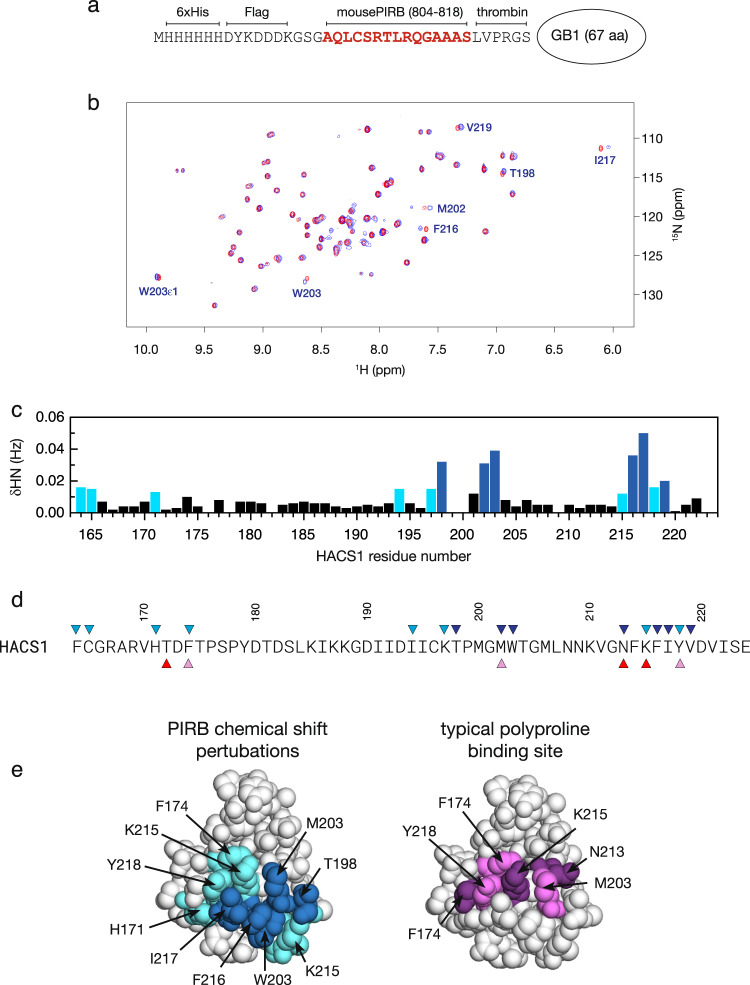 PMC7666139 – Fig4