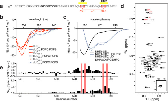 PMC7713384 – Fig4
