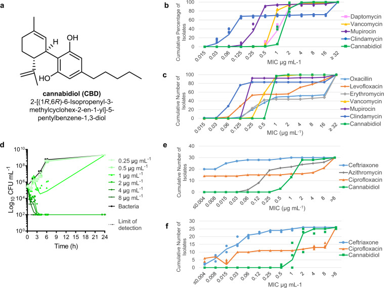 PMC7815910 – Fig1