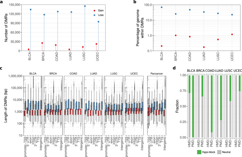 PMC8563962 – Fig2