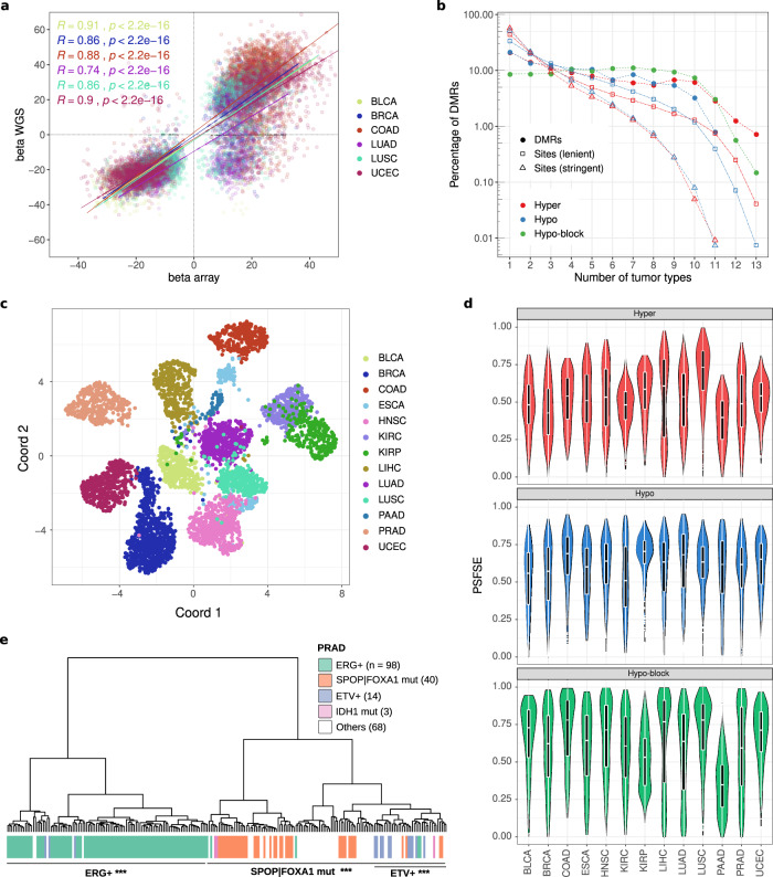 PMC8563962 – Fig3