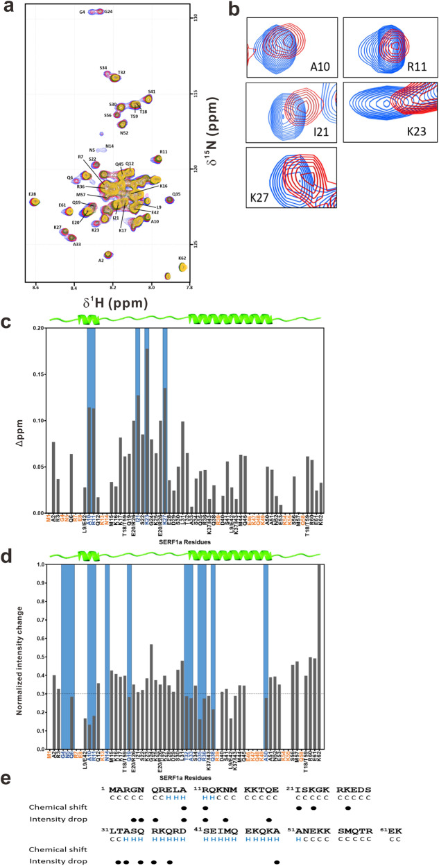 PMC10361993 – Fig3