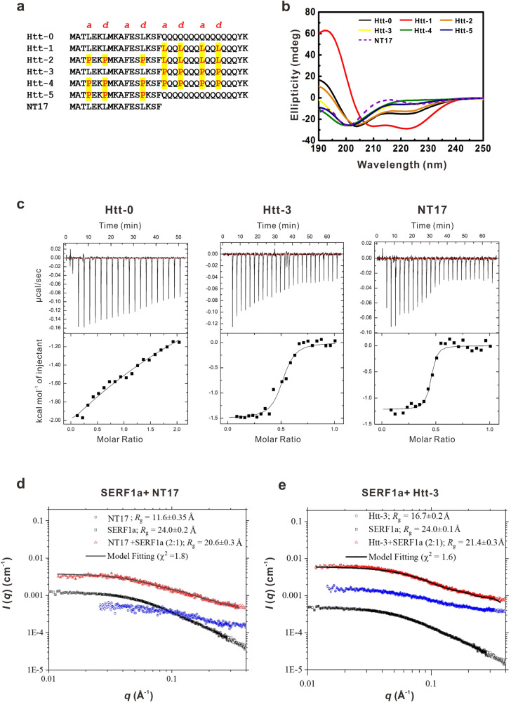 PMC10361993 – Fig4