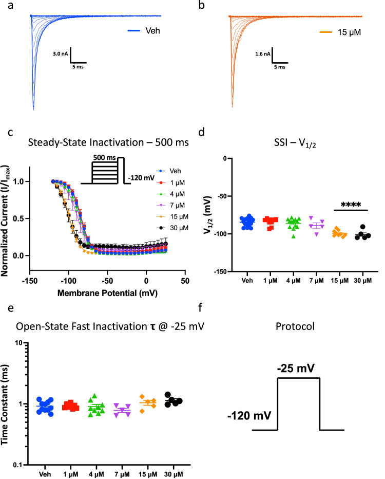 PMC10805714 – Fig3