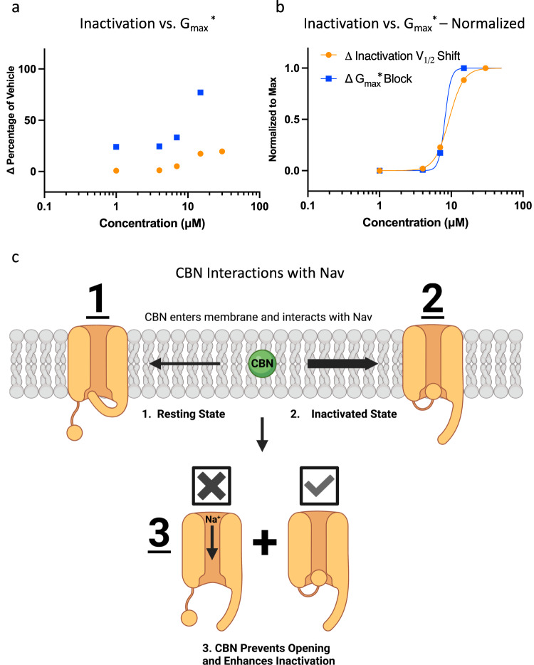 PMC10805714 – Fig6