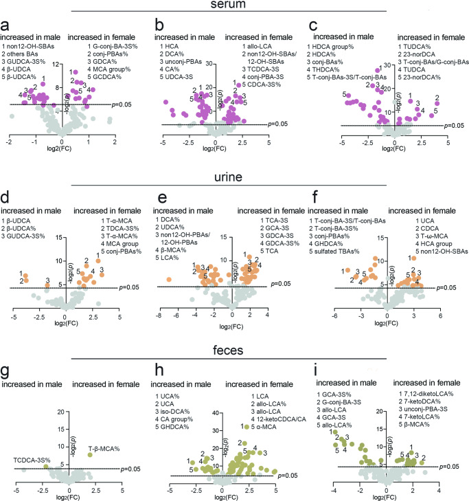 PMC11130135 – Fig6