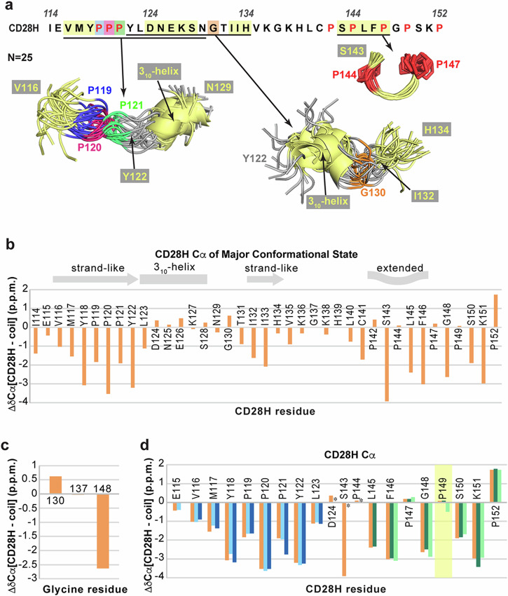 PMC11365992 – Fig6