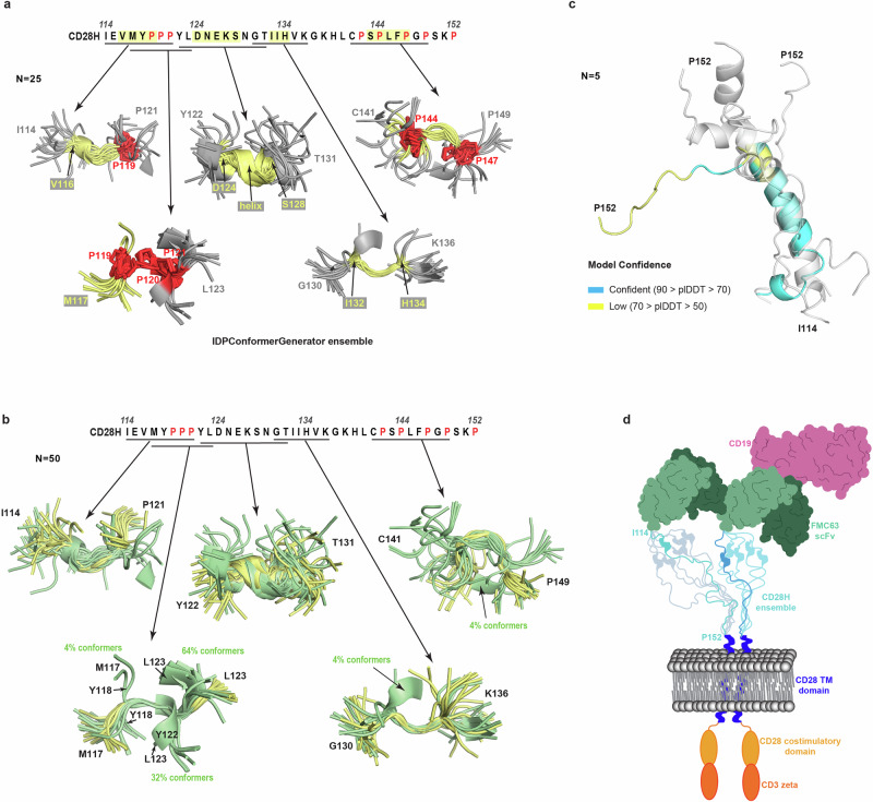PMC11365992 – Fig7