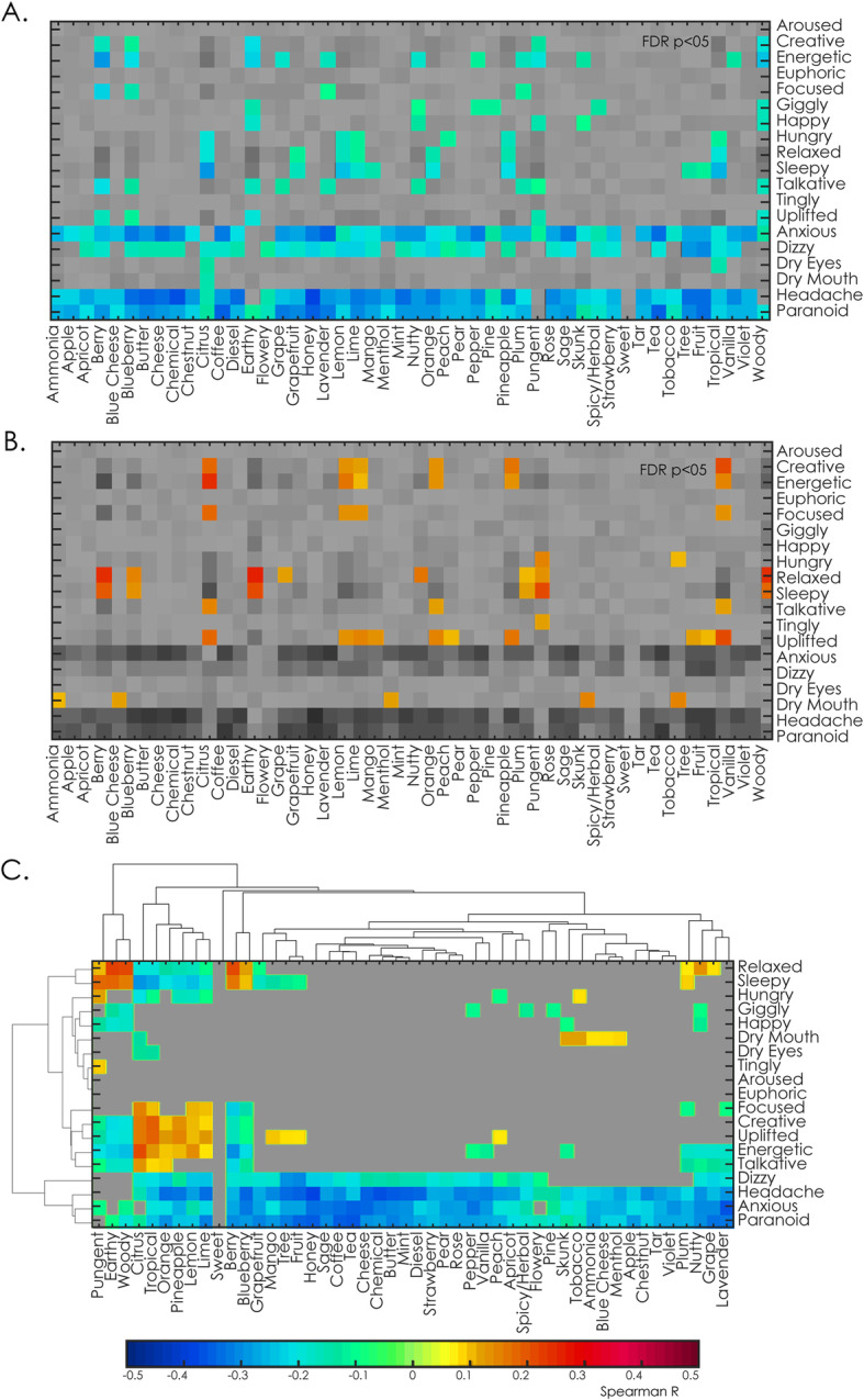 PMC7819481 – Fig3