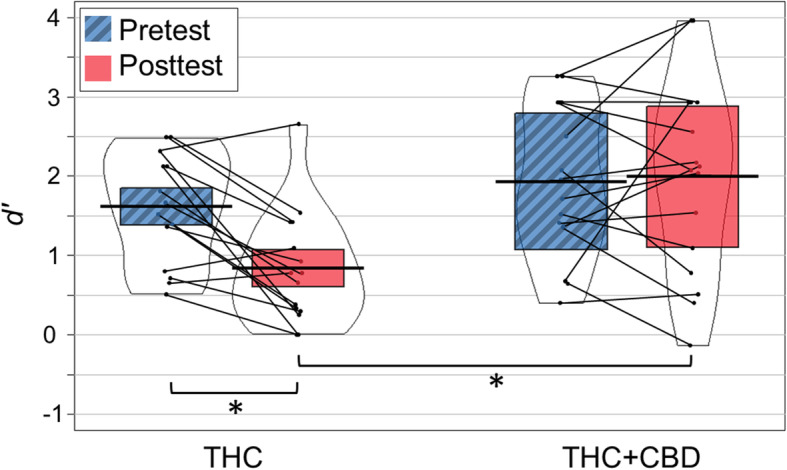 PMC7819319 – Fig3