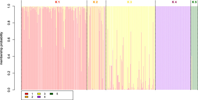 PMC7819309 – Fig3