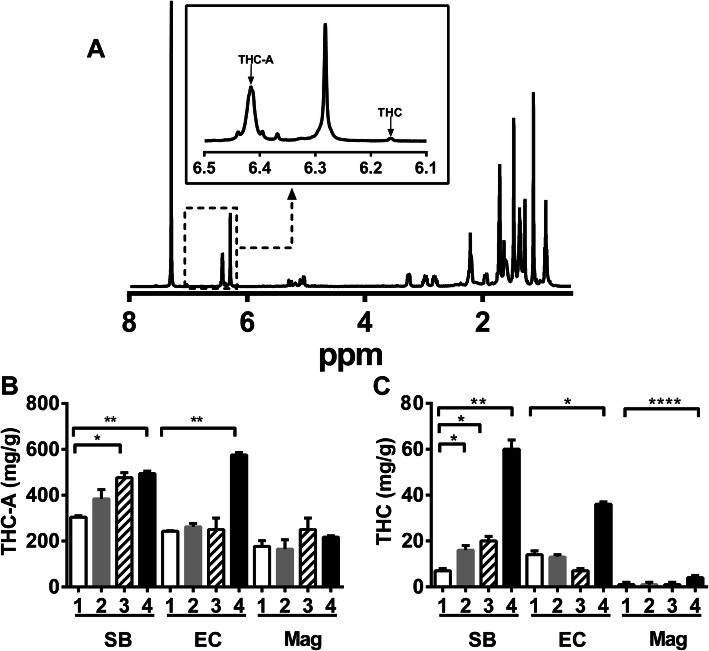 PMC7592720 – Fig3