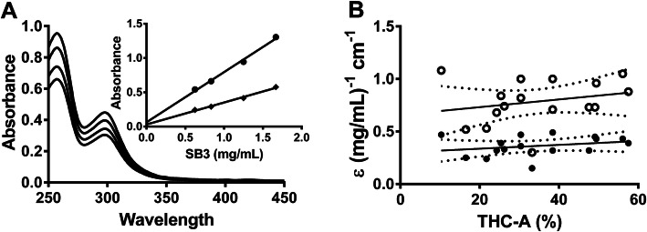 PMC7592720 – Fig4