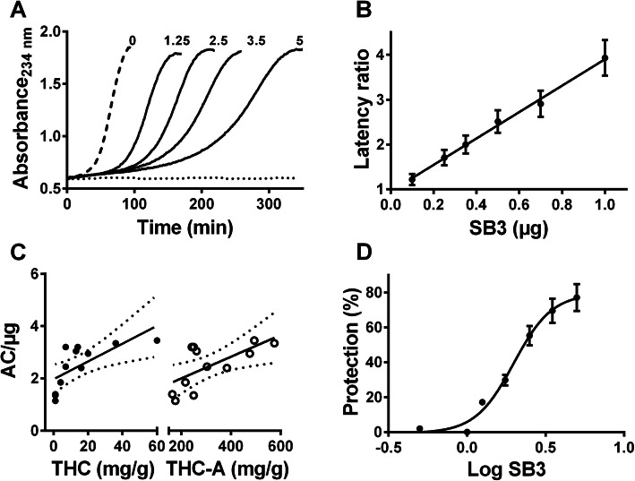 PMC7592720 – Fig5