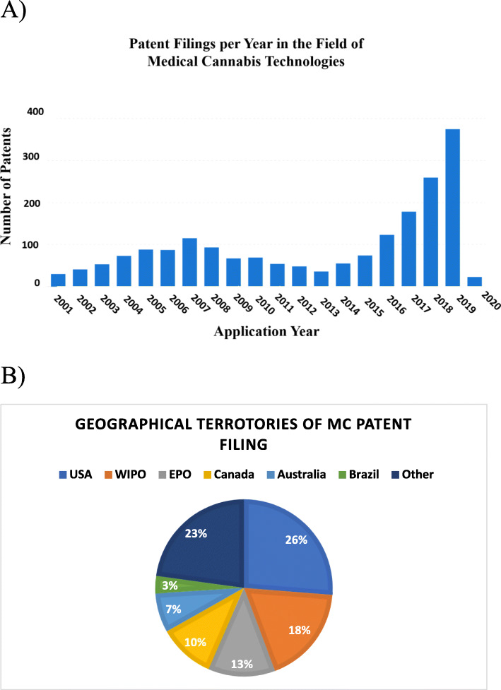 PMC7819315 – Fig1