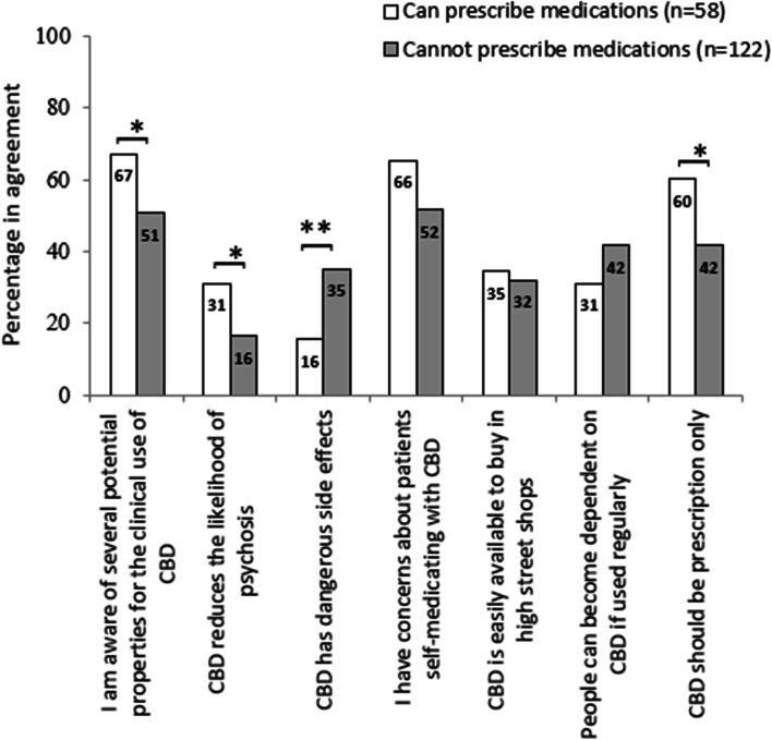 PMC8672615 – Fig3