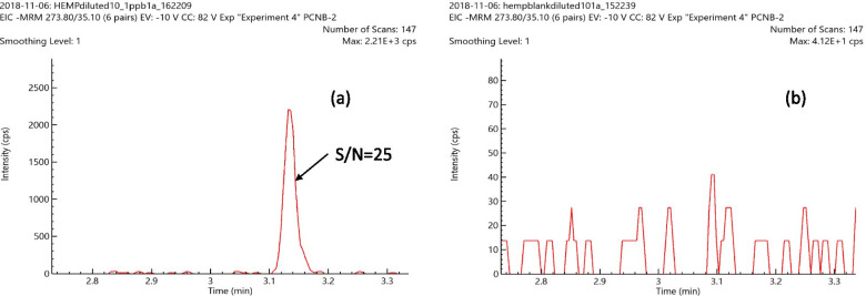 PMC8670113 – Fig3