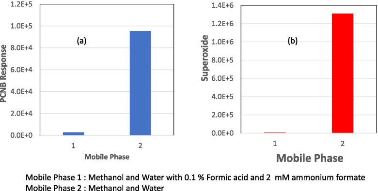 PMC8670113 – Fig4