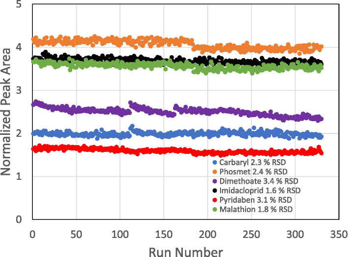 PMC8670113 – Fig6