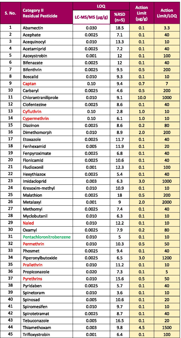 42238_2021_106_Tab1_HTML