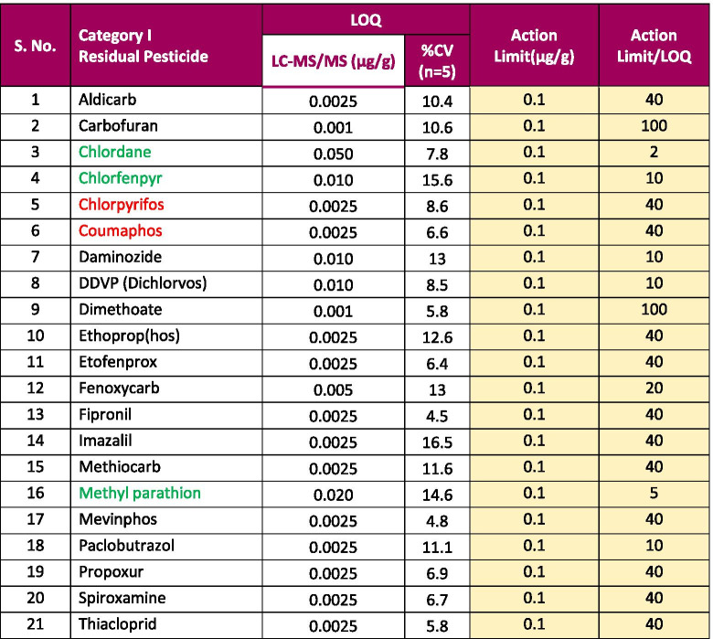 42238_2021_106_Tab2_HTML
