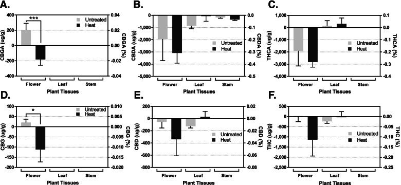 PMC8725245 – Fig3