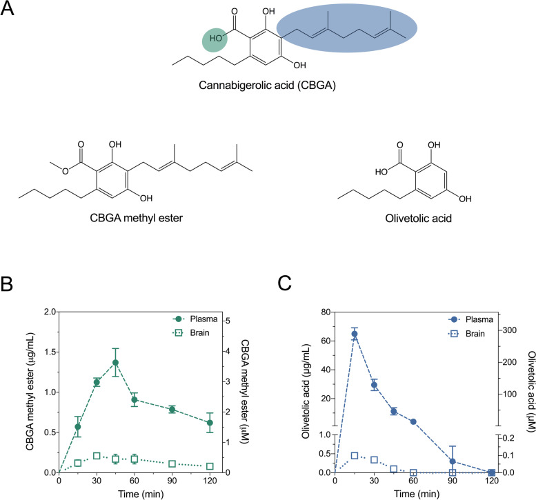 PMC8725448 – Fig1