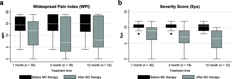 PMC7890993 – Fig6