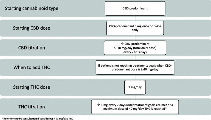PMC8252988 – Fig3