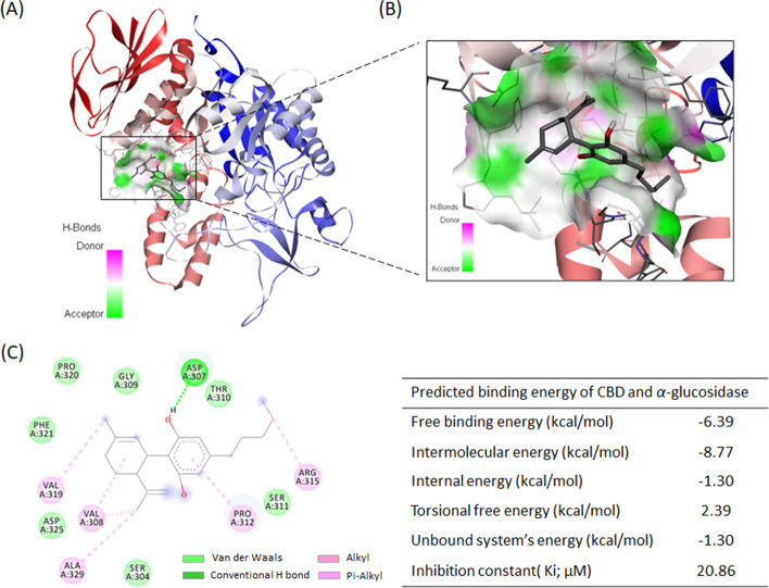 PMC8223390 – Fig2