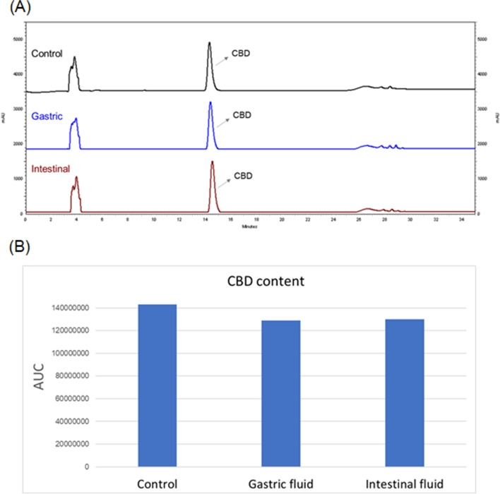 PMC8223390 – Fig3