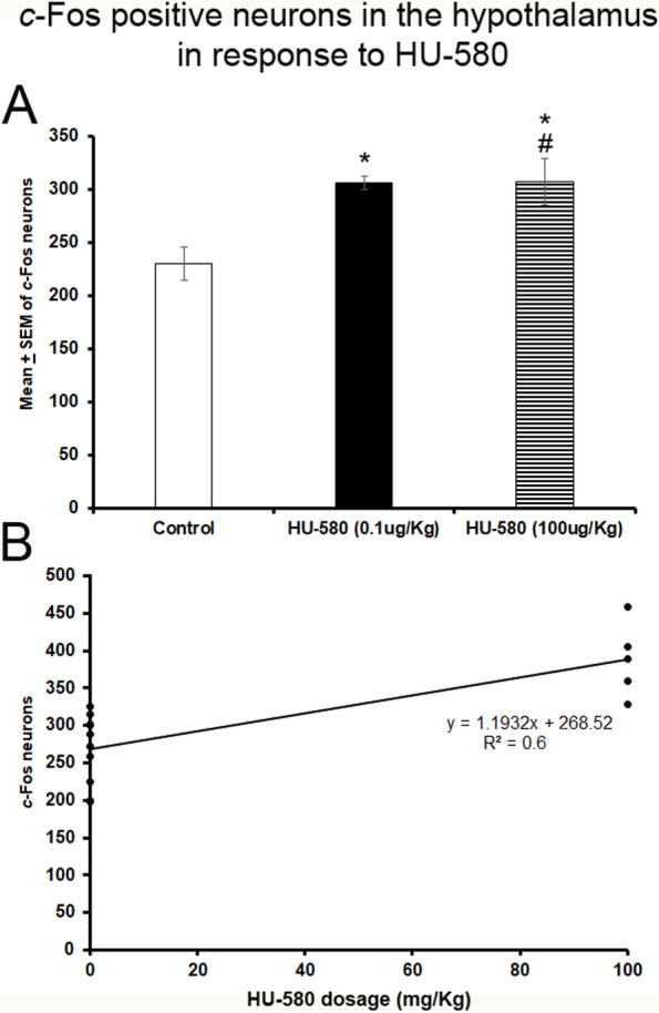 PMC8276432 – Fig2