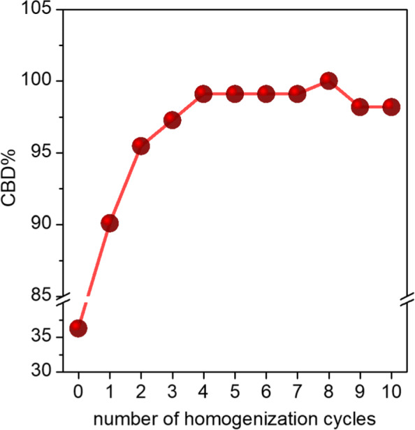 PMC8461879 – Fig4