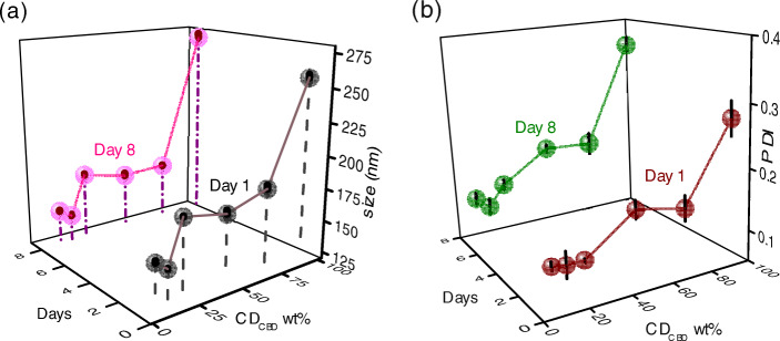 PMC8461879 – Fig5