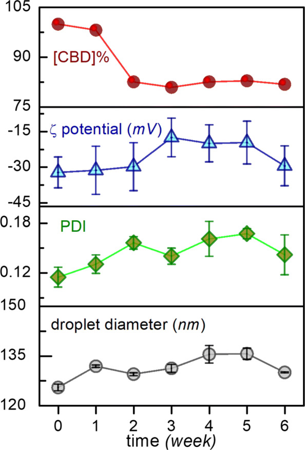 PMC8461879 – Fig7