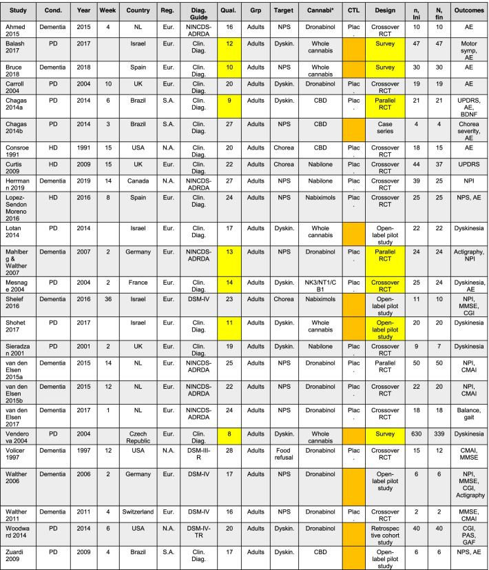 42238_2022_119_Tab4_HTML