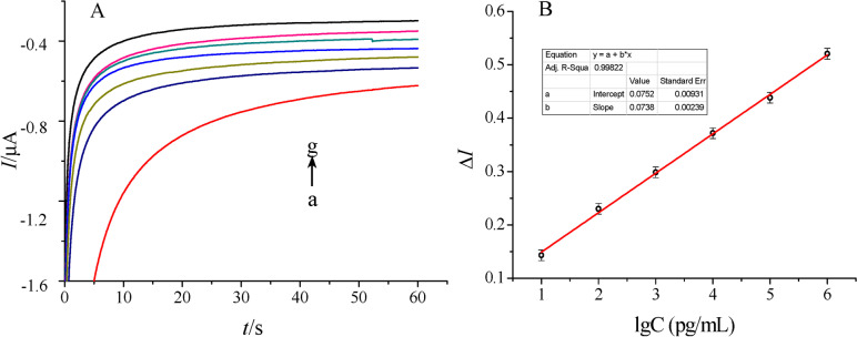 PMC8925211 – Fig2