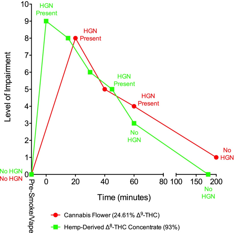 PMC9261056 – Fig3