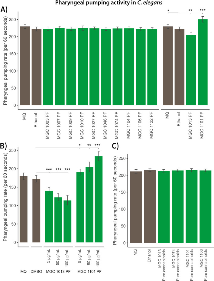 PMC9528106 – Fig3