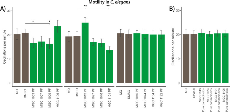 PMC9528106 – Fig4