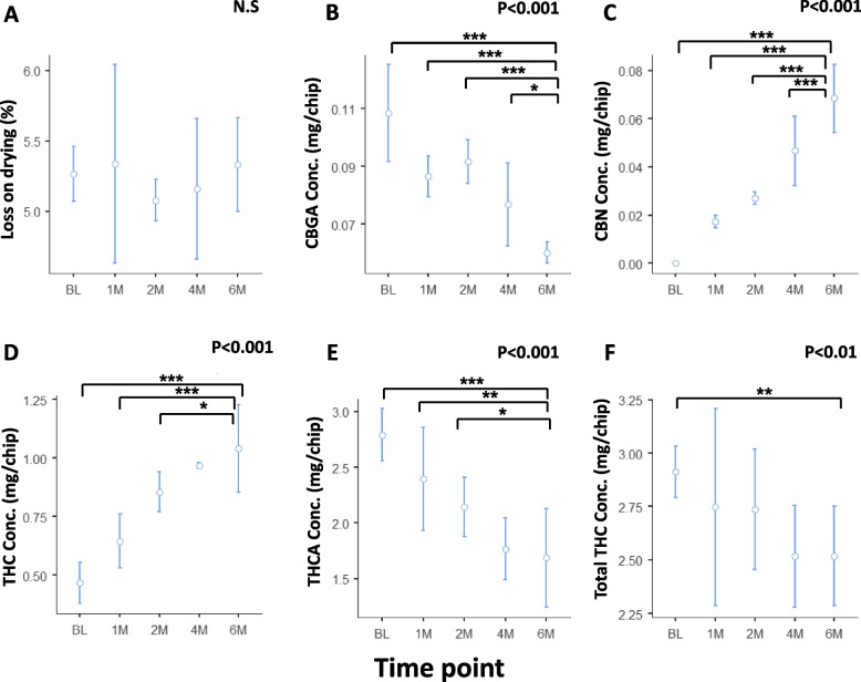 PMC9590197 – Fig4